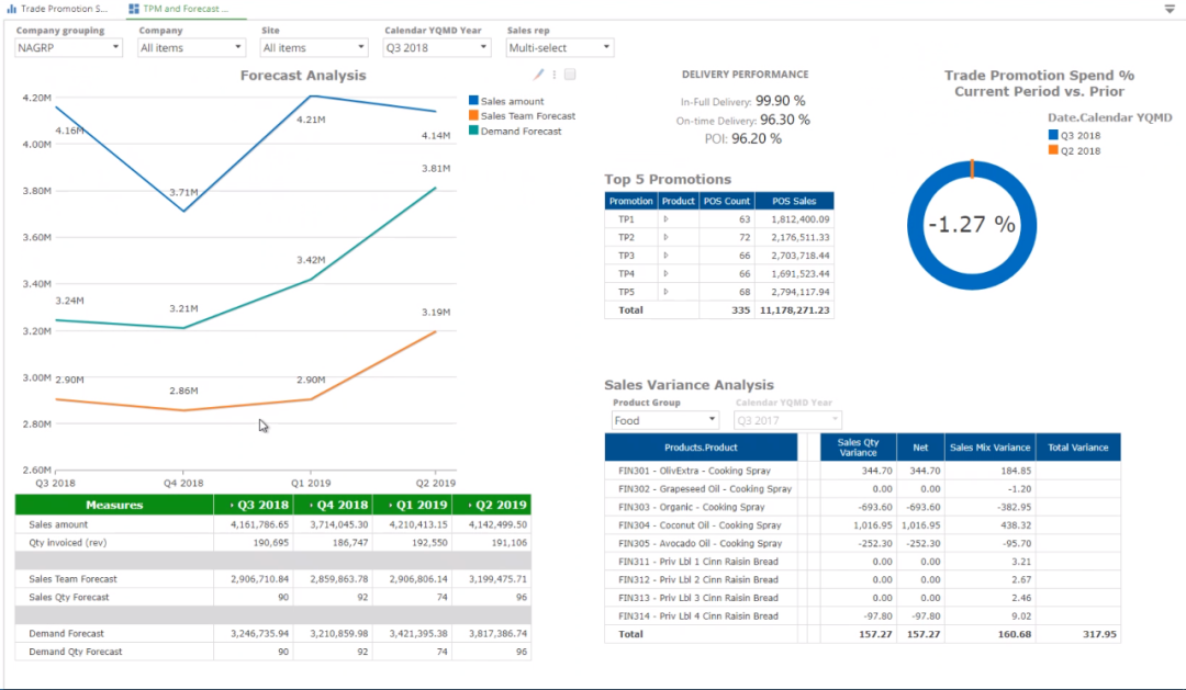 Cloud-Based Integrated Supply Chain Digital Management Tool​